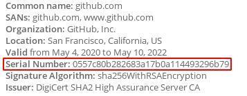 Github serial number